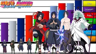Explicación Rangos Y Niveles De Poder De Todos Los Uchiha Naruto Shippuden Boruto Jd Sensei