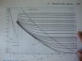 Fluid Mechanics: Turbulent Flow: Moody Chart