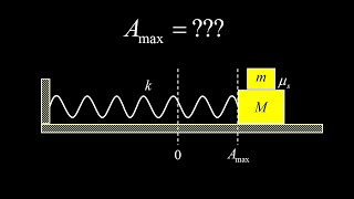 Find the maximum amplitude so the block doesn't slip!