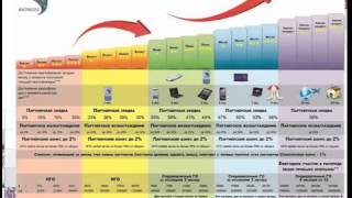 Партнерская Программа Интернет Магазина