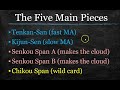 Learn Ichimoku Kinko Hyo In Under 30 Minutes