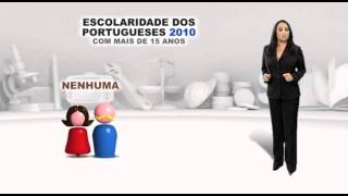 Nós Portugueses_Insucesso Escolar