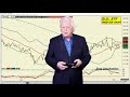 Ira Epstein's Metals Video 11 8 2018 Ira Epstein's Metals Video 11 8 2018