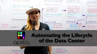 Apstra Live Cisco Live Automating Lifecycle Data Center