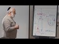 Kabbalah - Origin of Jewish mysticism Kabbalah - Origin of Jewish mysticism