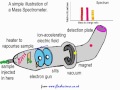 spectrometer