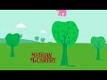 image My Little Pony Equestria Girls Me Song Espa Ol Latino 720p