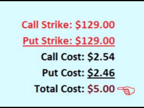 Option straddle using leaps
