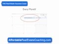 Real Estate Coach | Creating Your Real Estate Marketing Plan Consistenly