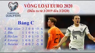 Điểm tin VL Euro 2020 và tổng hợp vòng 26 Bundesliga|Soccer đam mê|
