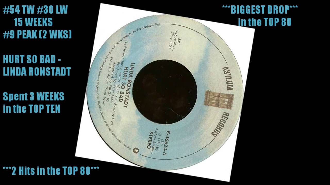 Cashbox Singles Chart July 12, 1980 80 41 YouTube