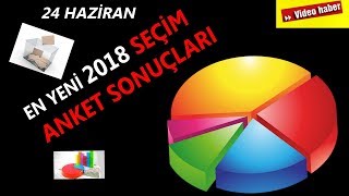 En Yeni̇ 24 Hazi̇ran Seçi̇m Anket Sonuçlari