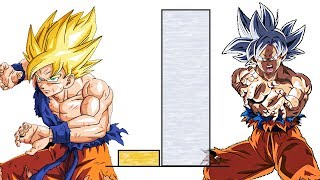 Son Goku POWER LEVELS Over The Years (DB/DBZ/DBS)