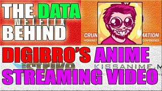 The Data Behind Digibro?s Stance on Anime Streaming: Legal vs. Illegal