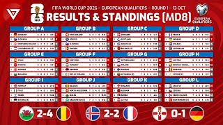Md8 Fifa World Cup 2026 - Uefa Qualifiers 1St Round Results & Standings Table - 13 Oct 2025