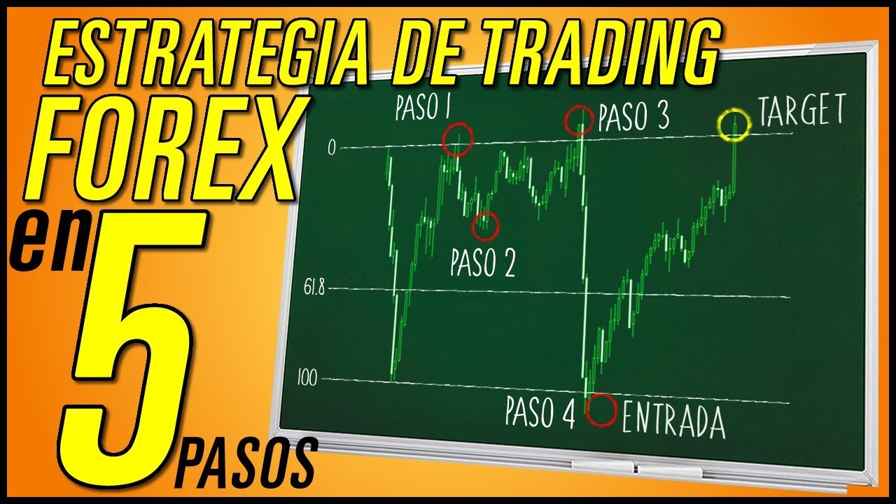 Smb capital forex