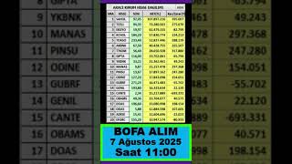 7 Ağu Alim Yaptiği Hi̇sseler Saat 1100