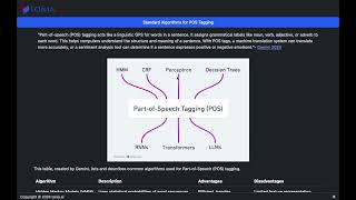 Part-Of-Speech Pos Algorithms