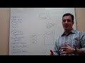 Software as a service
