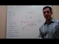 Software as a service