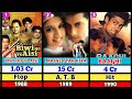 Salman Khan All Movies List Hits & Flop | Salman Khan Movies | Salman Khan 1988 To 2023 Movies