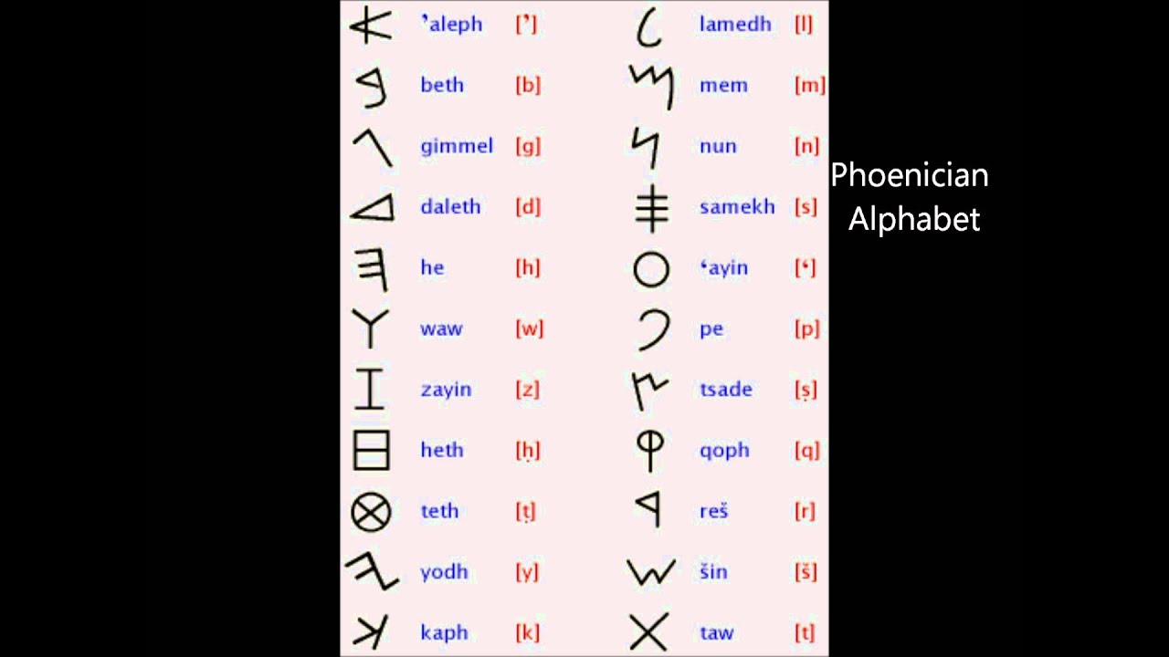 How the Phoenicians Started the Alphabet - YouTube
