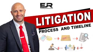 Litigation Process And Timeline In Less Than 2 Minutes