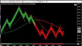 forex simple renko price action ea backtest