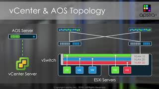 Apstra Demo VMware Integration