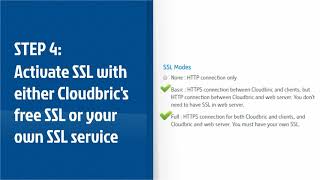 Cloudbrics Ssl And Redirection Mode Set Up Made Easy