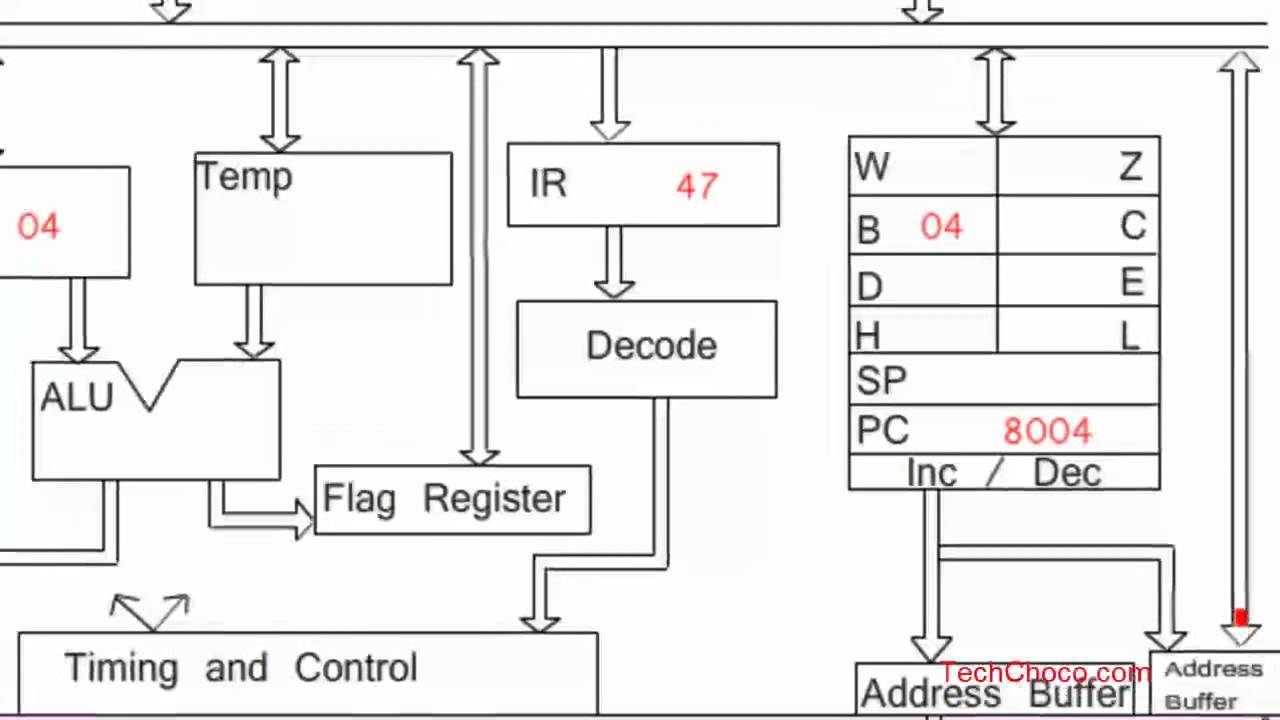 Gaonkar Microprocessor Pdf Reader