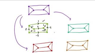 Introduction to Flows - 36