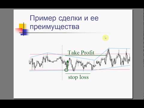 Формула форекса forex - новости