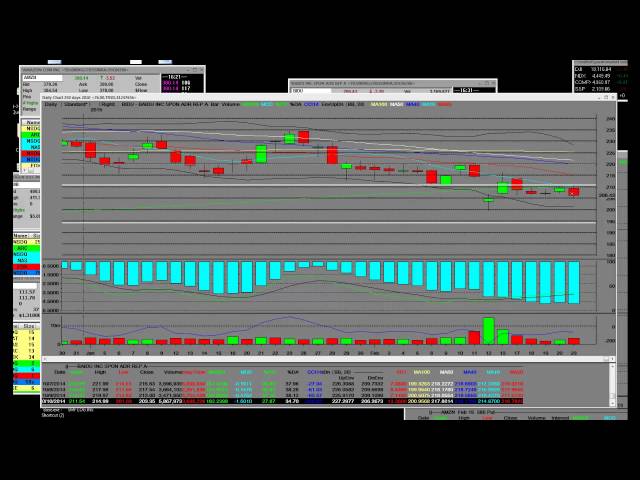 microsoft call and put options trading