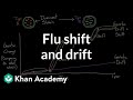 Flu shift and drift | Infectious diseases | Health & Medicine | Khan Academy