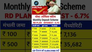 Post Office Rd Scheme 2025 Rd Post Office Scheme 2025 Rd Scheme In Post Office