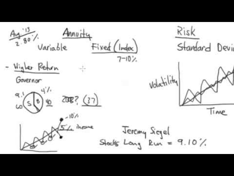 fixed and variable annuities