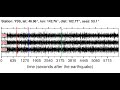 Видео YSS Soundquake: 1/19/2012 03:47:44 GMT