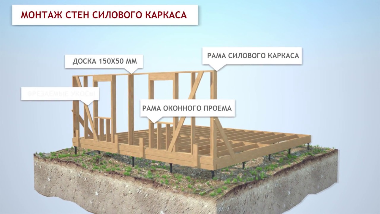 Каркас одноэтажного дома своими руками 98