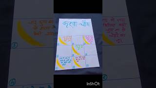 Karwa Chauth Theme Kitty Party Games For Ladieskarwakitty Party Games For Ladies Karwa Chauth Game