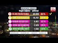 General Election 2020 Results - Mahanuwara District - Kundasale