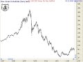 Gann Free Lesson 1
