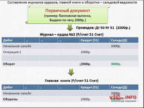 Практическая работа Практическая работа