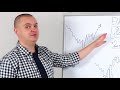 Forex Бизнес План 2.0. (Владислав Гилка) Forex Бизнес План 2.0. (Владислав Гилка)