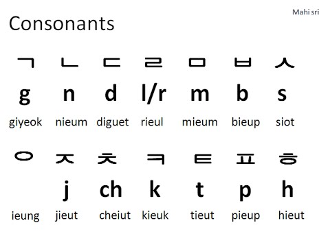Hangul Korean Alphabet Chart