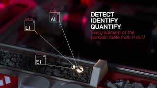 Ecore Mobile Deployable Laser Core Scanner