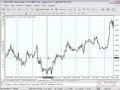 Профессиональный Forex Старт. (Владислав Гилка) Профессиональный Forex Старт. (Владислав Гилка)