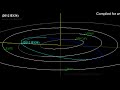 Asteroid 2012 BX34 to Flyby Earth on 27 Jan 2012