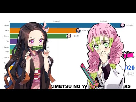Top 10 nhân vật được yêu thích nhất Kimetsu no Yaiba | Most Popular Kimetsu no Yaiba Characters