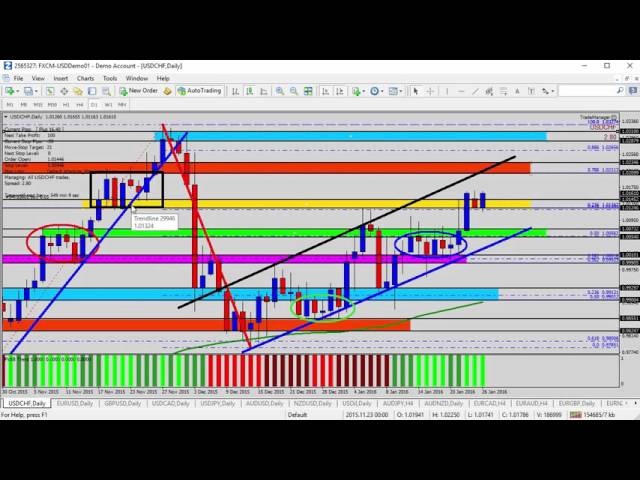 Forex bank kungsgatan 59